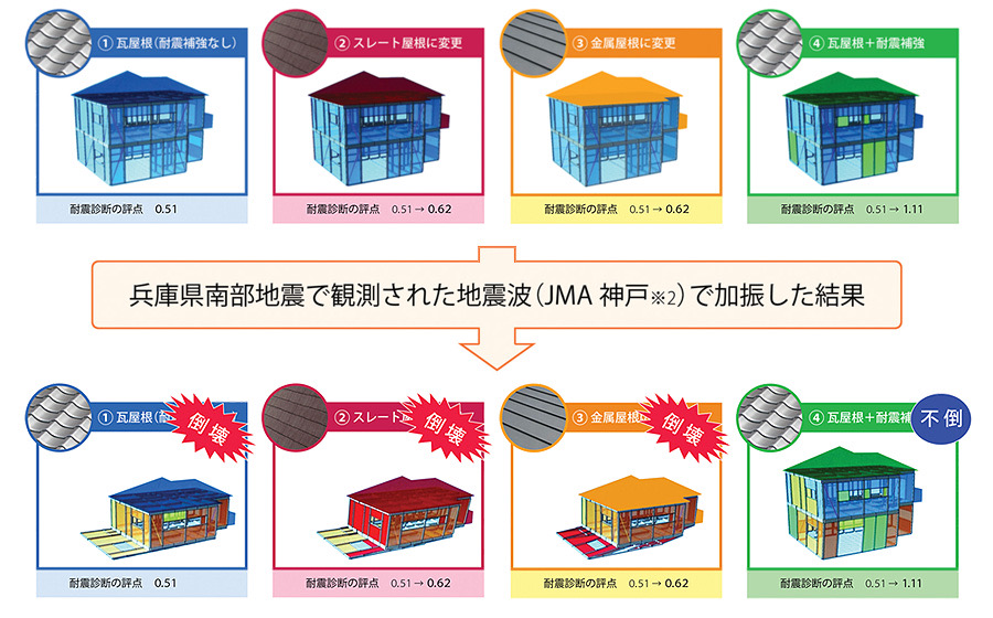 耐震シミュレーション